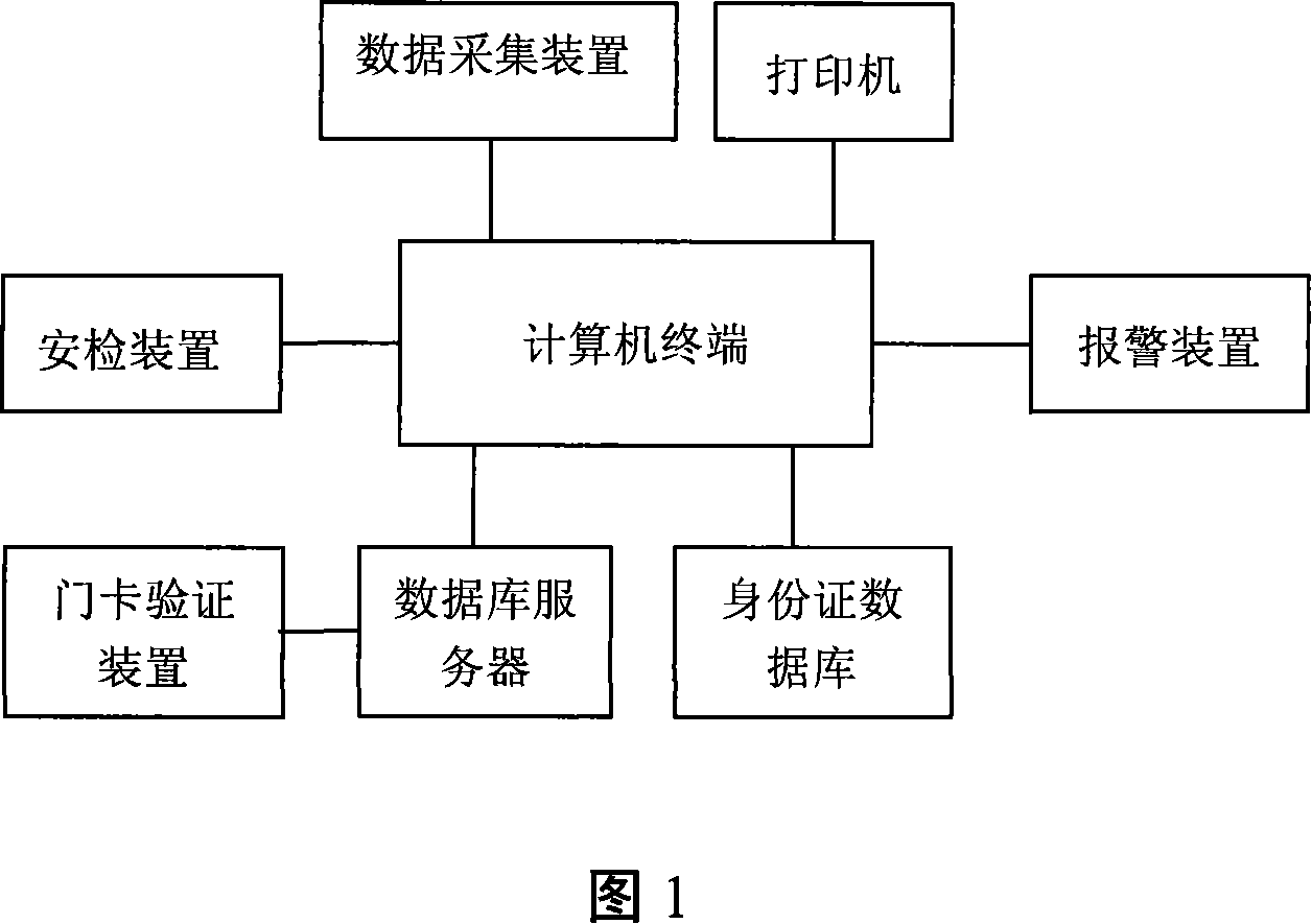 An electronic guard defense system and method