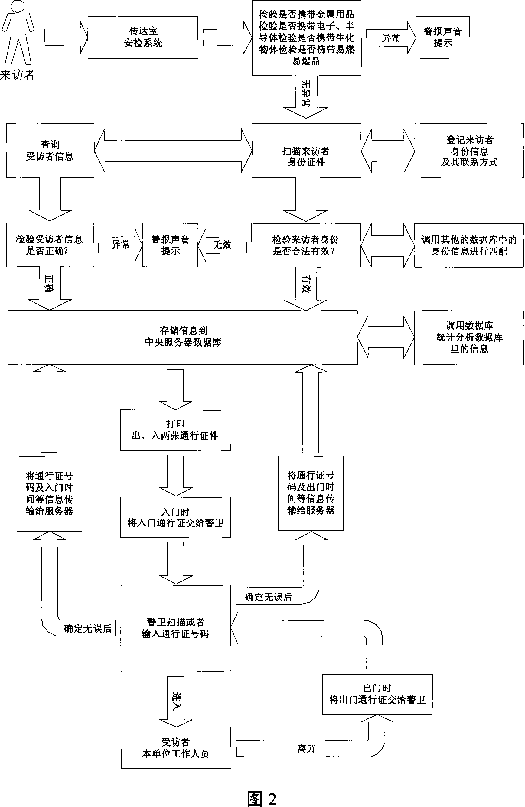 An electronic guard defense system and method