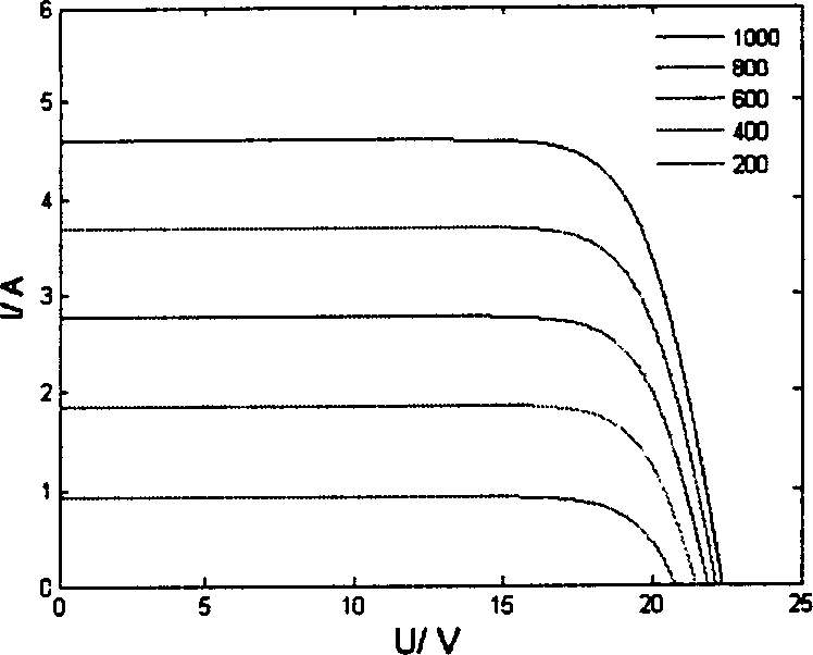 Maximum power point tracking method for dP/dV I near-linear photovoltaic generating system