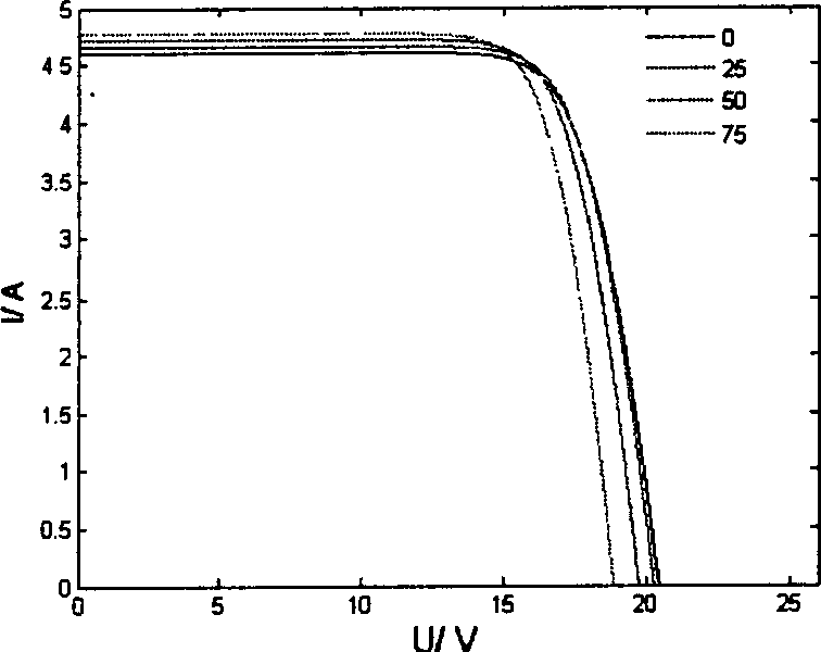 Maximum power point tracking method for dP/dV I near-linear photovoltaic generating system