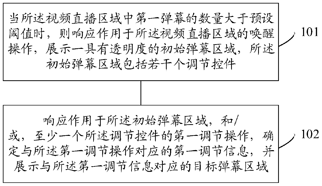 Bullet screen area adjusting method and device