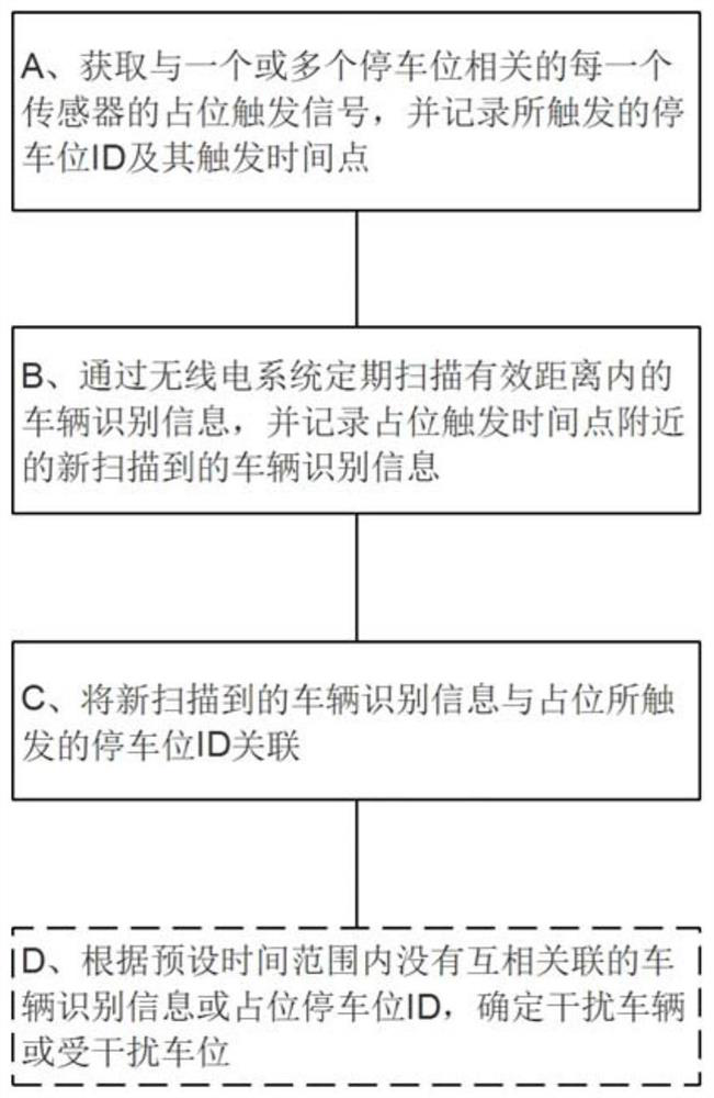 Open area vehicle information identification method and parking system