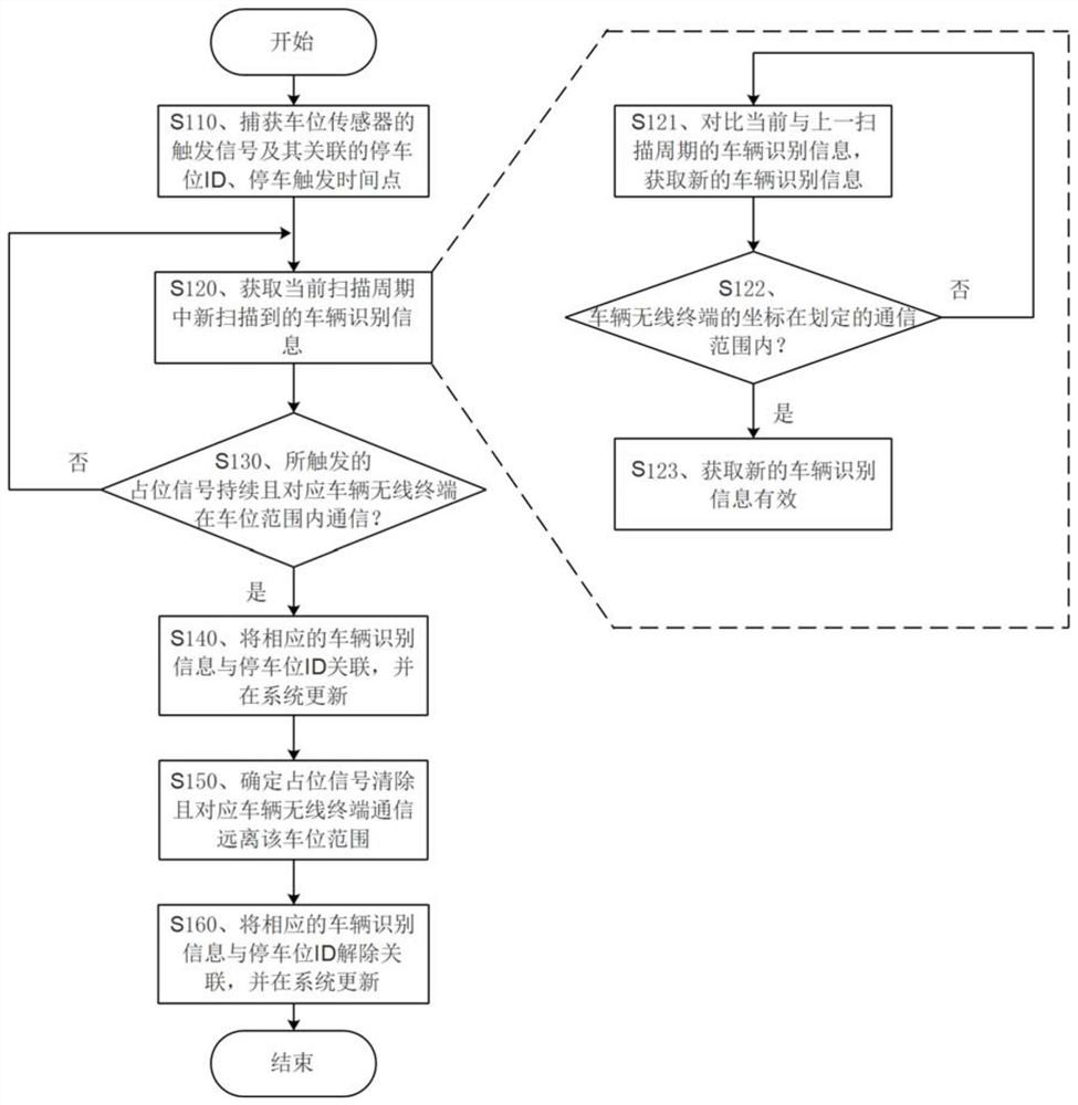 Open area vehicle information identification method and parking system