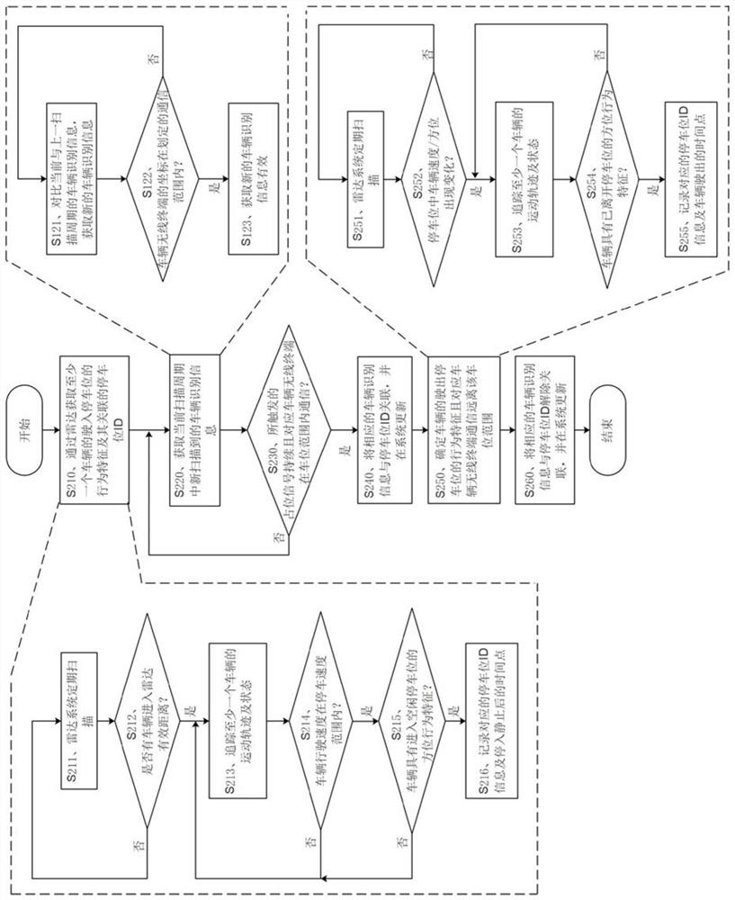 Open area vehicle information identification method and parking system