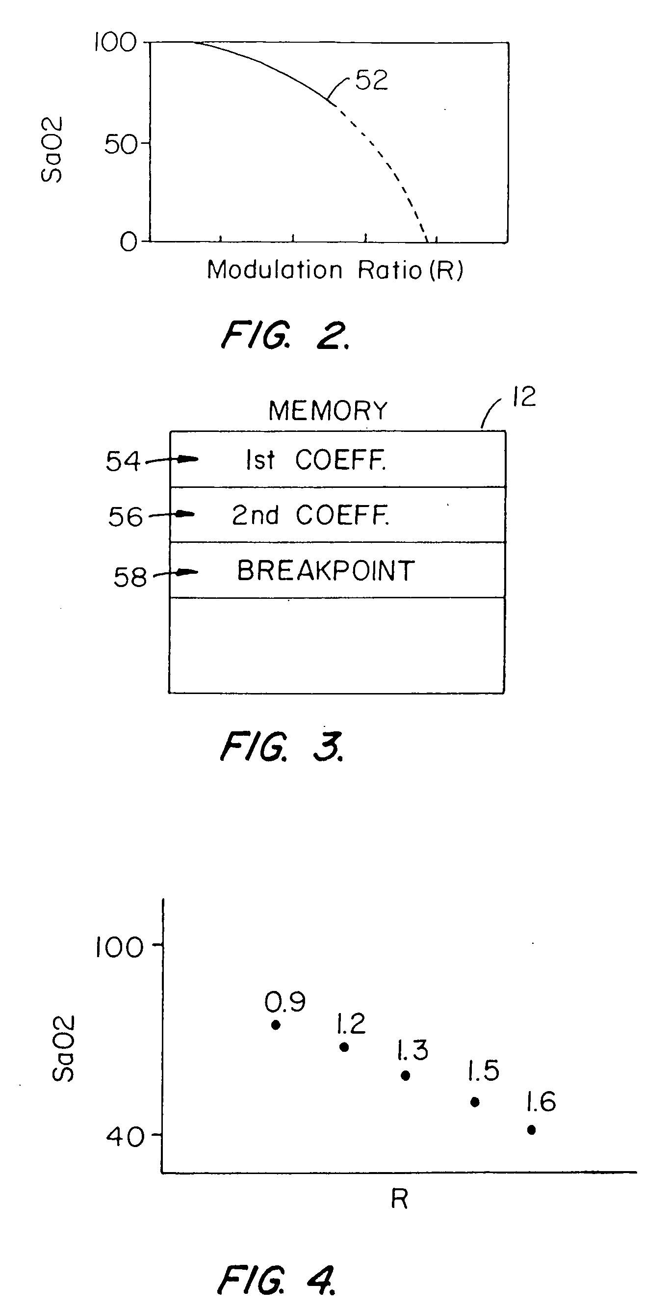 Pulse oximeter sensor with piece-wise function