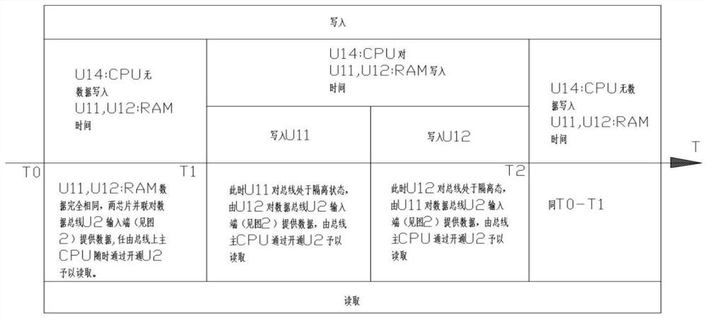 A multi-channel data acquisition board of an aluminum electrolytic cell control machine and a multi-channel data acquisition method