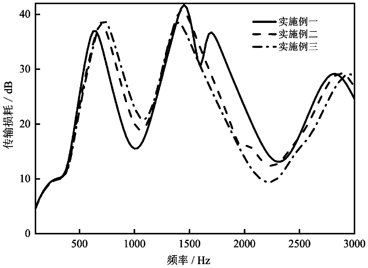 Multi-cavity sandwich type micro-perforated plate silencing structure