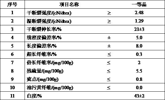 Preparation method of peony flower fiber