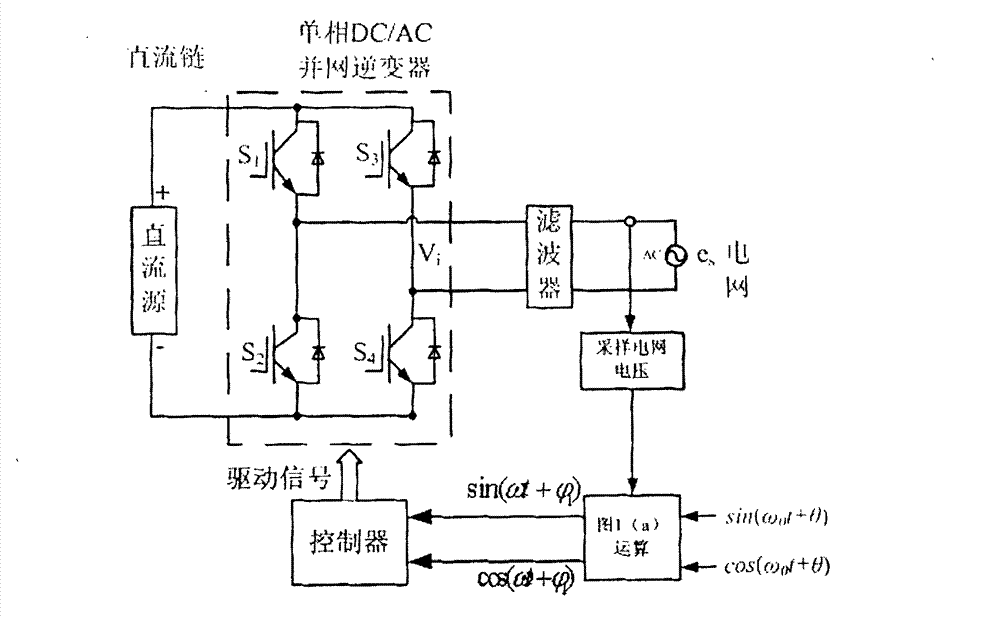 Method and device for obtaining power grid synchronic benchmark sine based on absence of phase lock loop