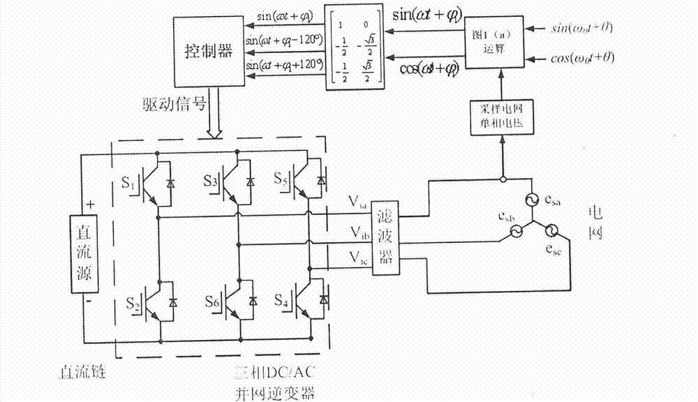 Method and device for obtaining power grid synchronic benchmark sine based on absence of phase lock loop