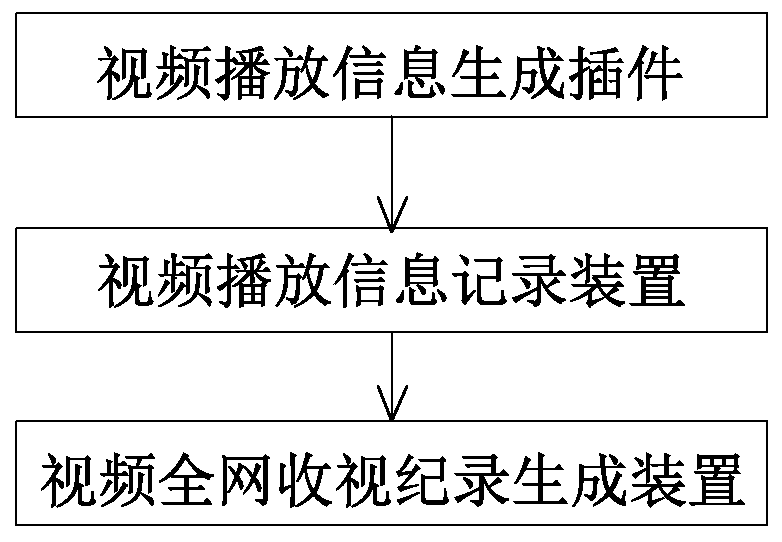 A network-wide viewing record system for copyrighted videos based on blockchain technology