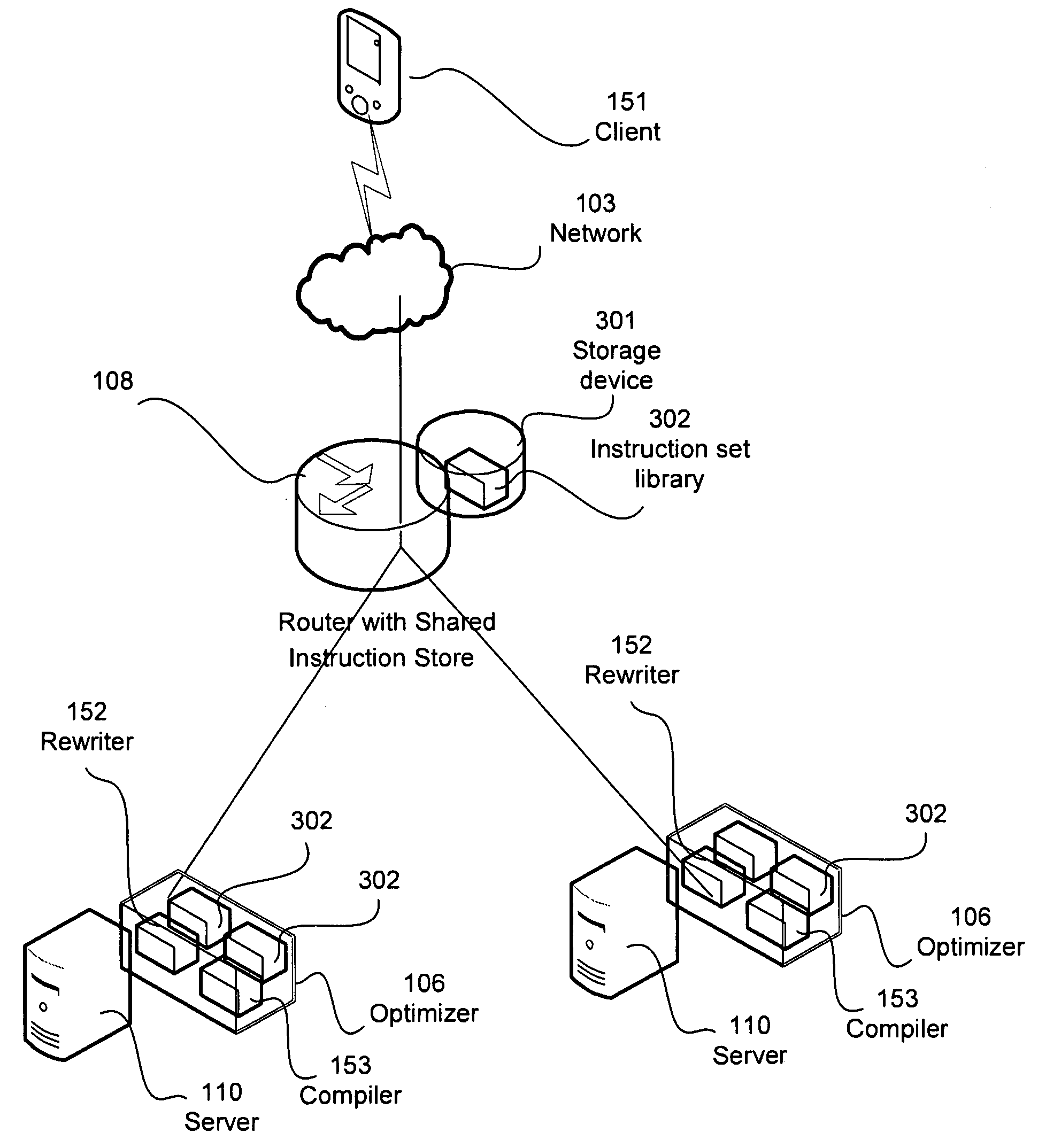 Extensible, Asynchronous, Centralized Analysis And Optimization Of Server Responses To Client Requests