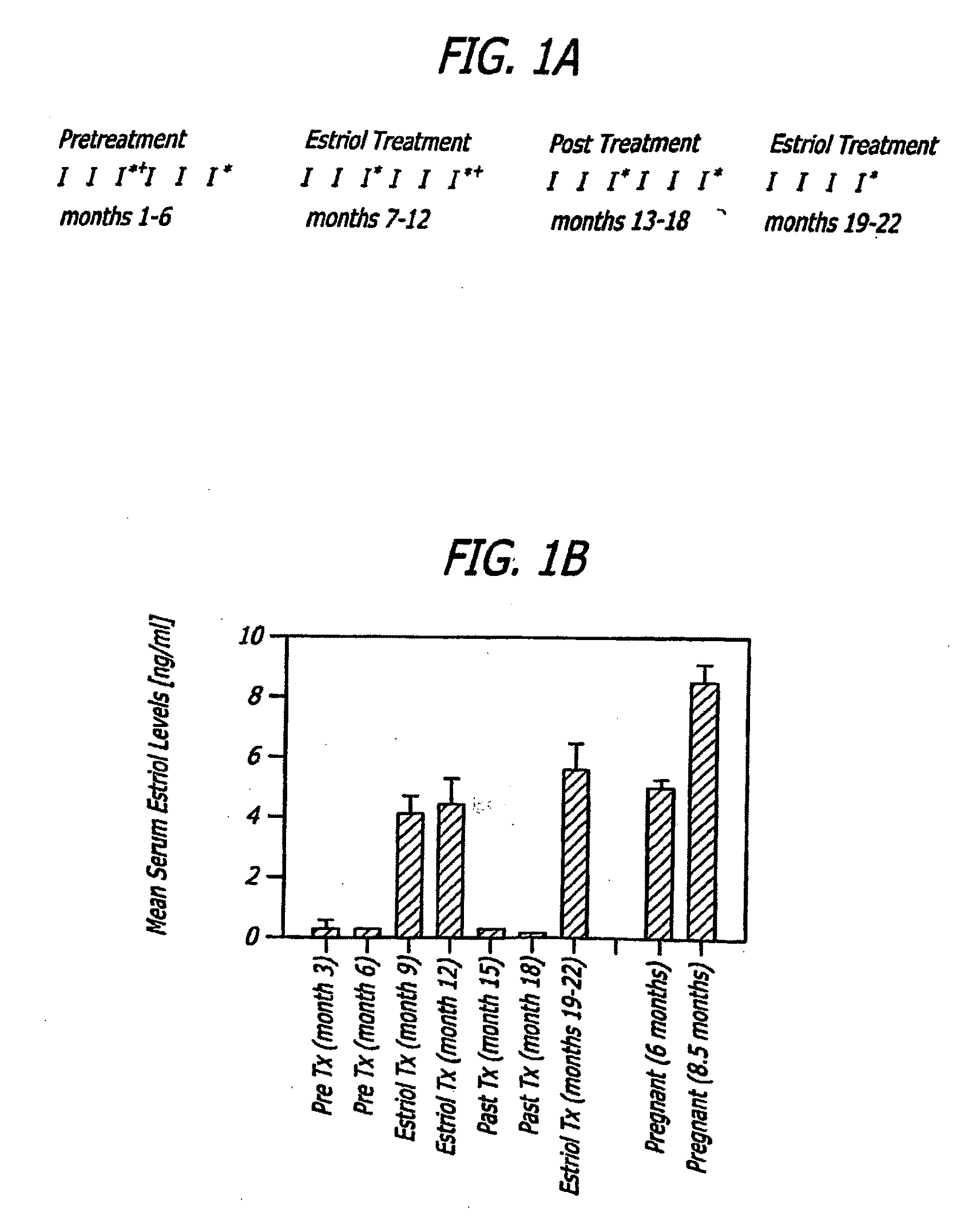 Estriol Therapy for Autoimmune and Neurodegenerative Diseases and Disorders