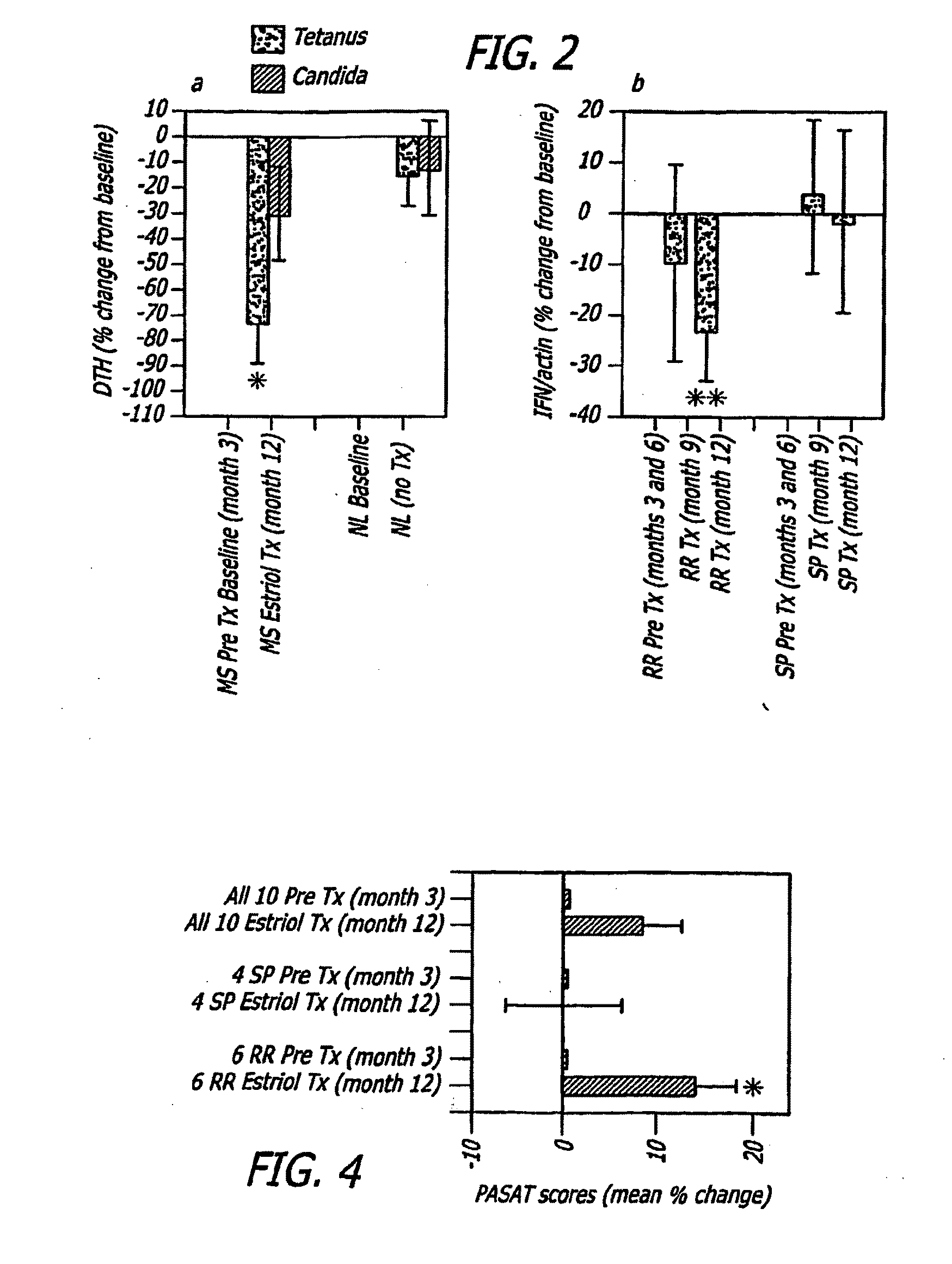 Estriol Therapy for Autoimmune and Neurodegenerative Diseases and Disorders