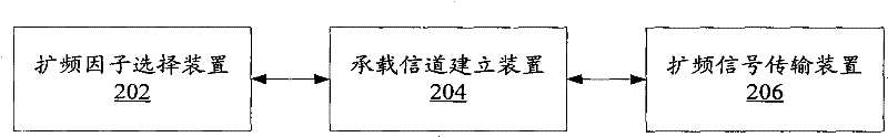 Transmission method and system for multimedia service signal of multicast broadcast