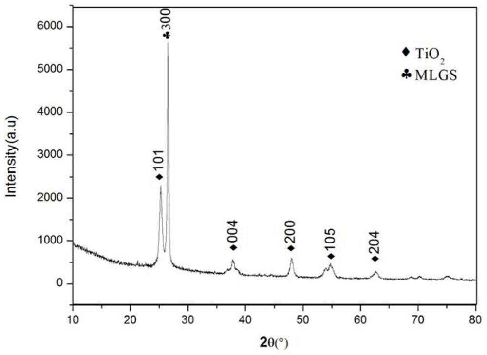 A kind of preparation method of titanium oxide nanoparticle/multilayer graphene composite material