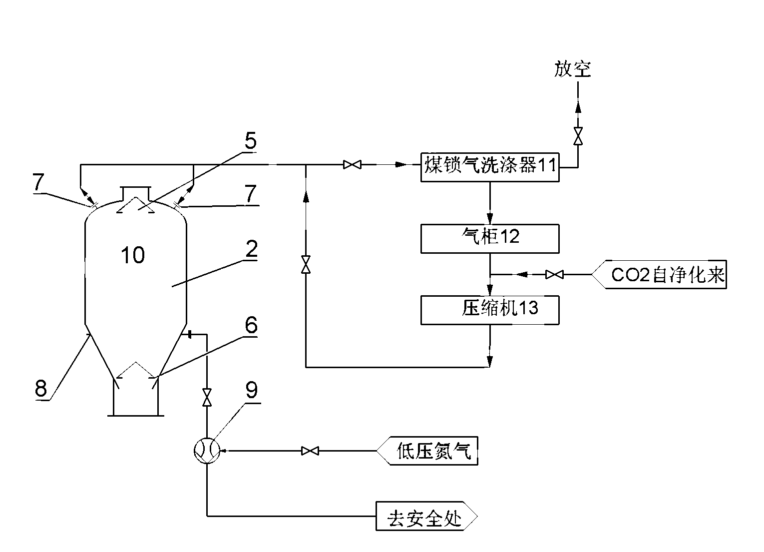 Pressurizing and decompressing process for coal lock by utilizing byproduct carbon dioxide gas and coaling system