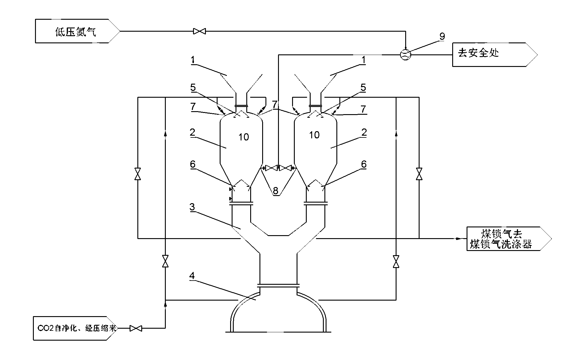 Pressurizing and decompressing process for coal lock by utilizing byproduct carbon dioxide gas and coaling system