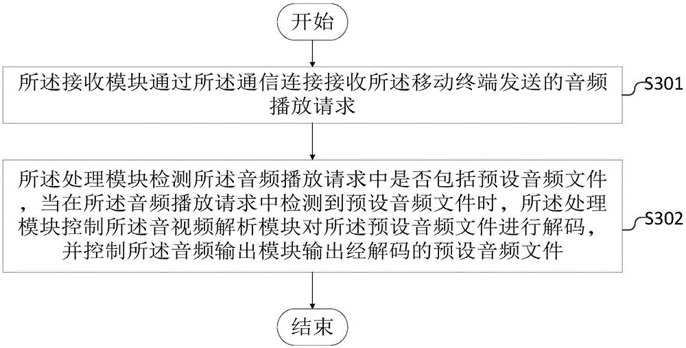 Intelligent lighting equipment and control method thereof