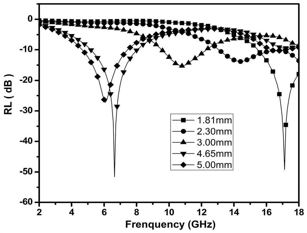 a kind of hals-fe  <sub>3</sub> o  <sub>4</sub> @cComposite materials and their preparation methods and applications