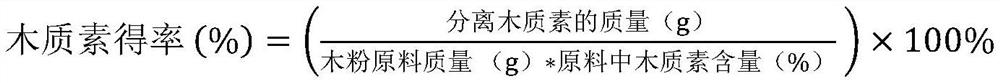 Biomass pretreatment method and application