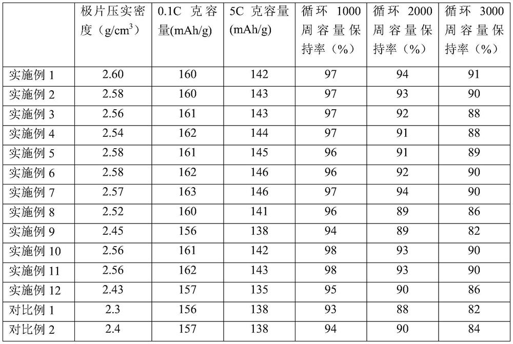 Lithium iron phosphate, preparation method thereof and lithium ion battery