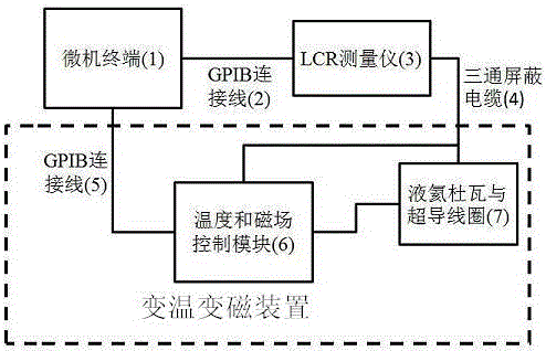 Measuring device for strain properties of materials under extreme conditions