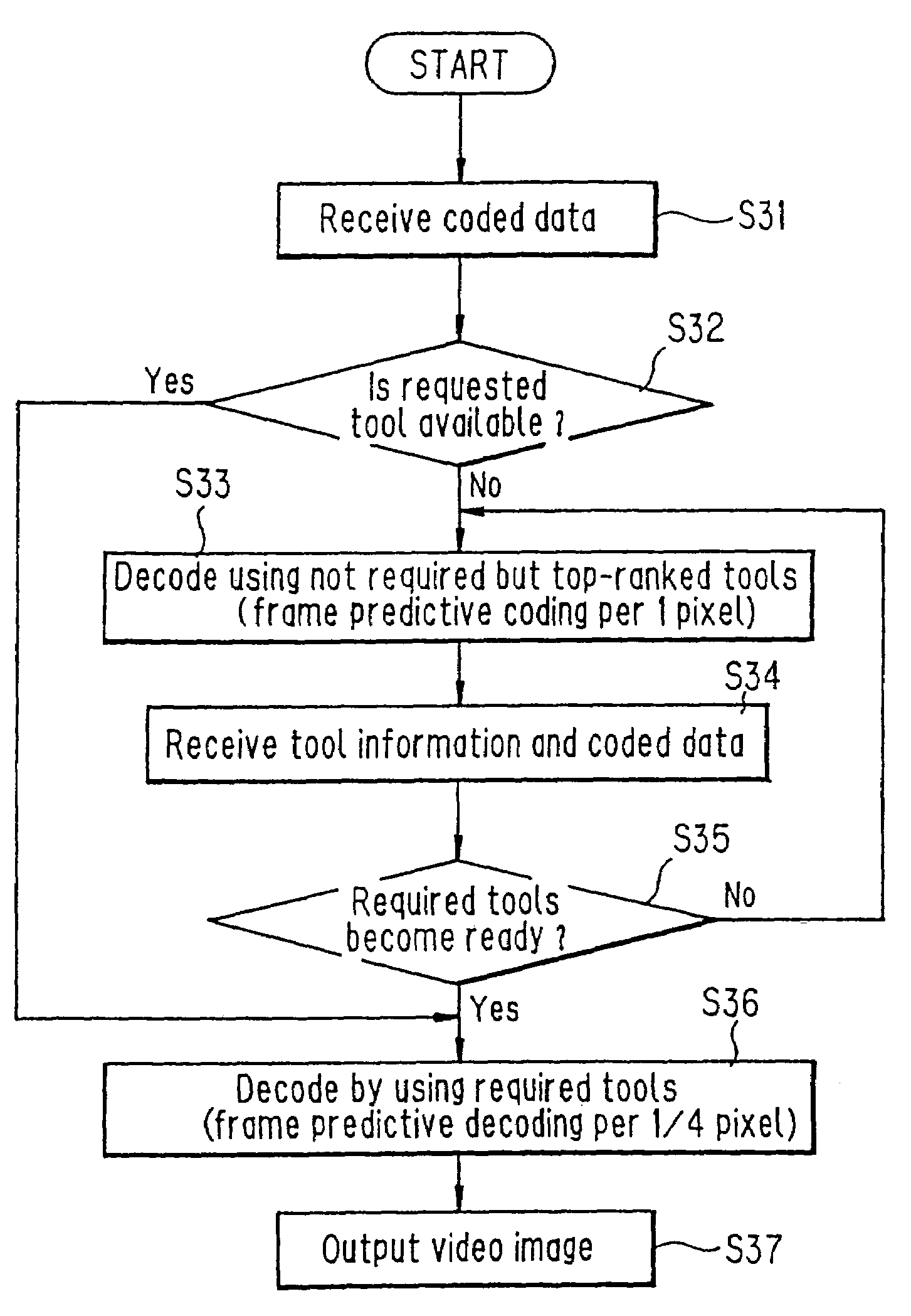 Decoding apparatus using tool information for constructing a decoding algorithm