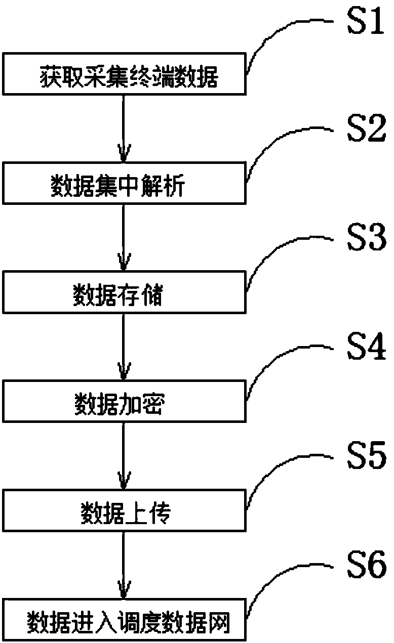 Real-time centralized monitoring and management method for distributed renewable energy power station