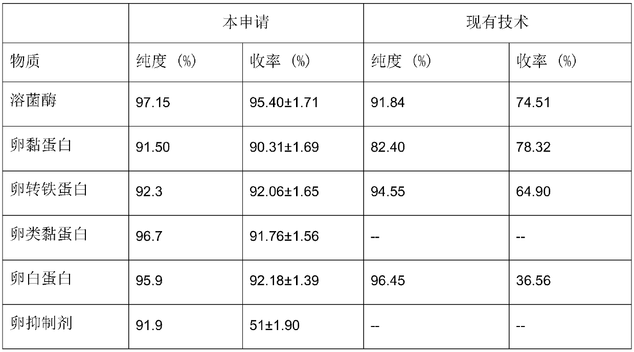 Method for extracting protein from egg white