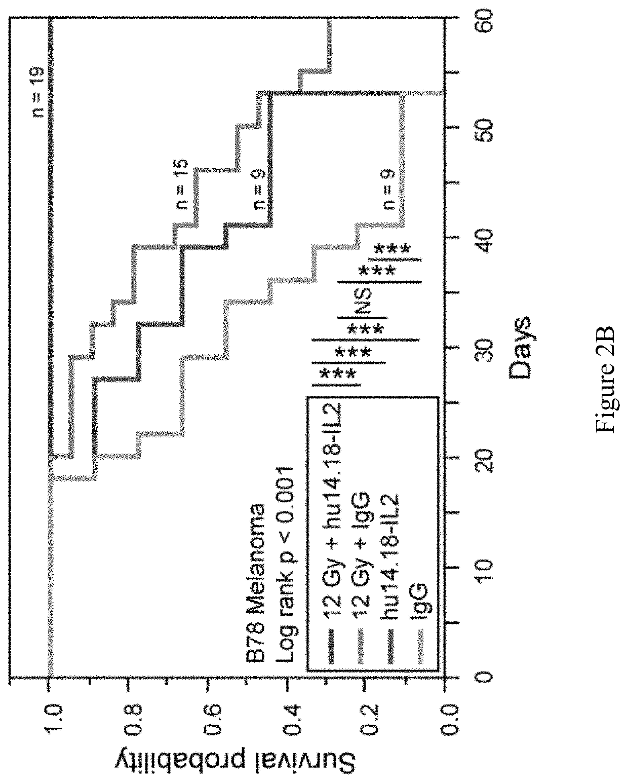 Radiohalogenated agents for in situ immune modulated cancer vaccination