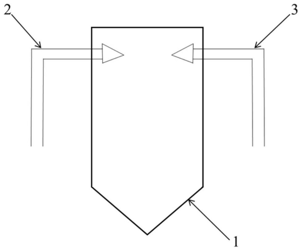 A kind of negative electrode material and its preparation method and application