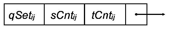 Frequent pattern mining method for semi-structured data based on sfp-link