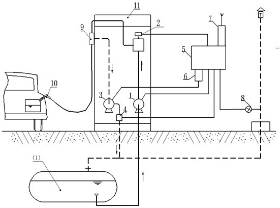 Zero-emission tertiary oil gas recovery system and method for gas station