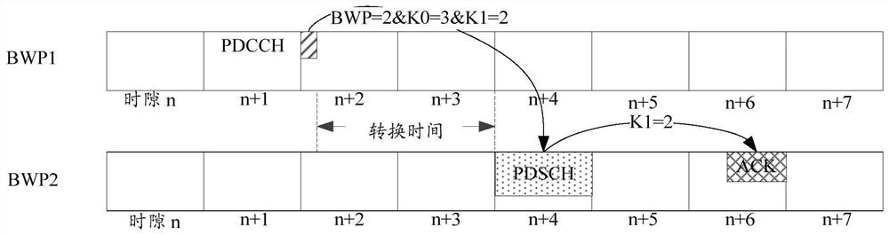 A kind of transmission method of harq-ack message, terminal and base station