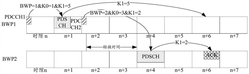 A kind of transmission method of harq-ack message, terminal and base station