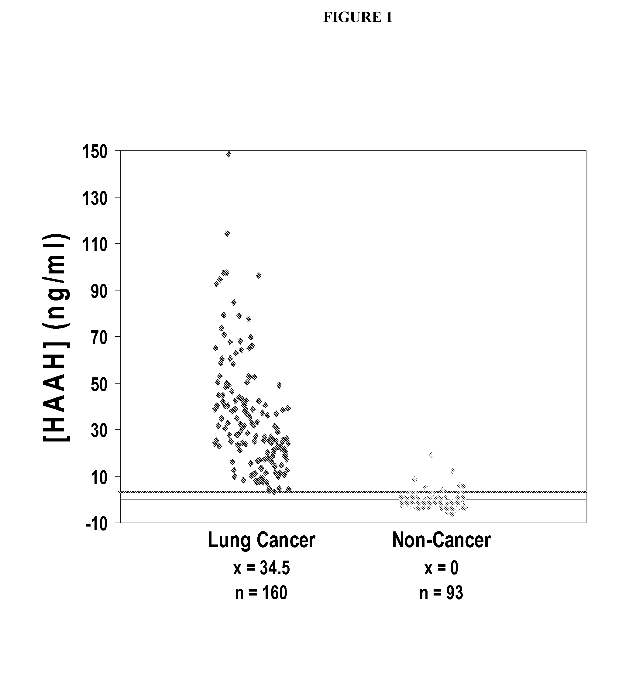 Methods for the diagnosis of lung cancer