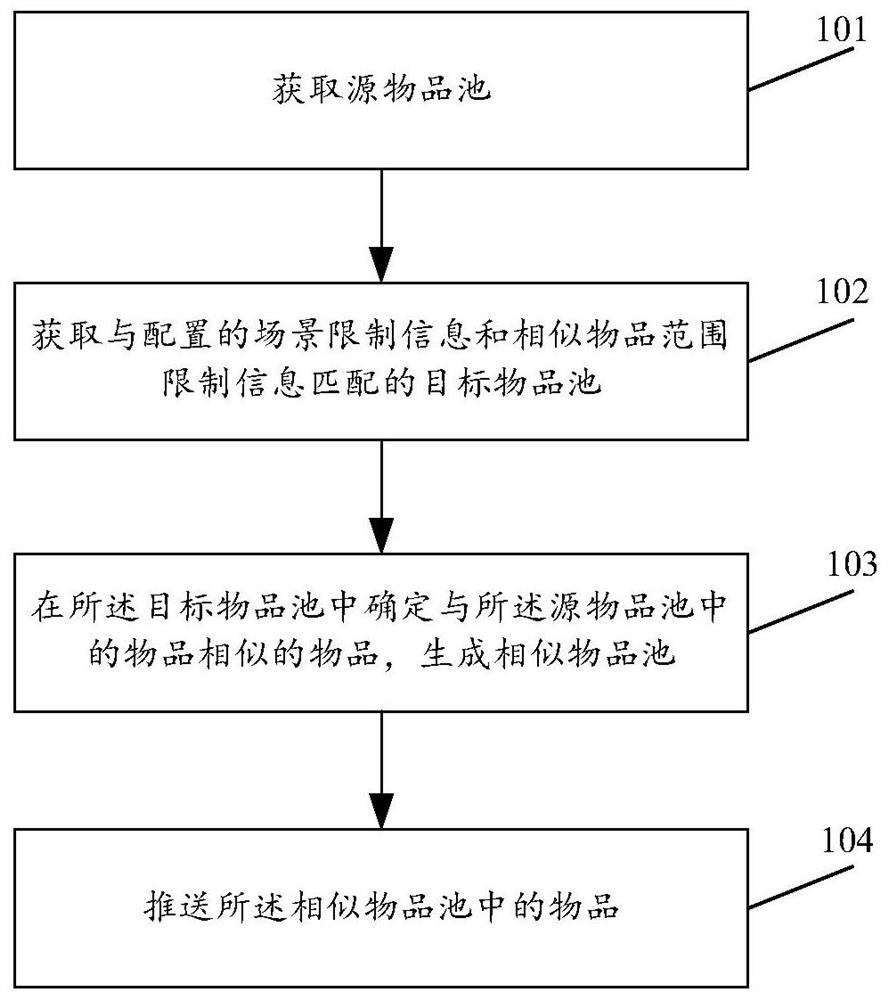 Information pushing method and device