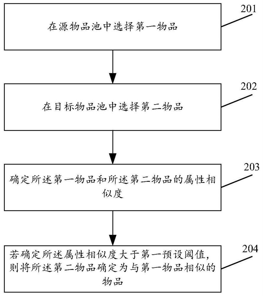 Information pushing method and device