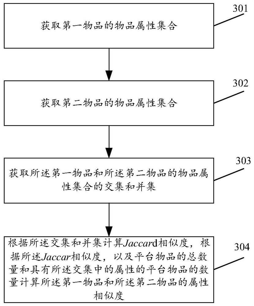 Information pushing method and device