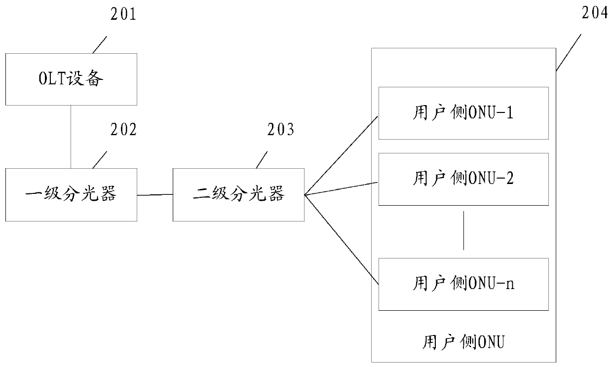 Network planning evaluation method and device