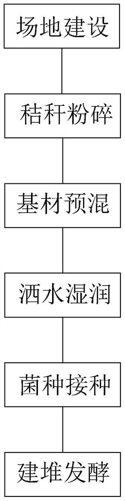 Agricultural solid waste composting method, fertilizer product and application of fertilizer product