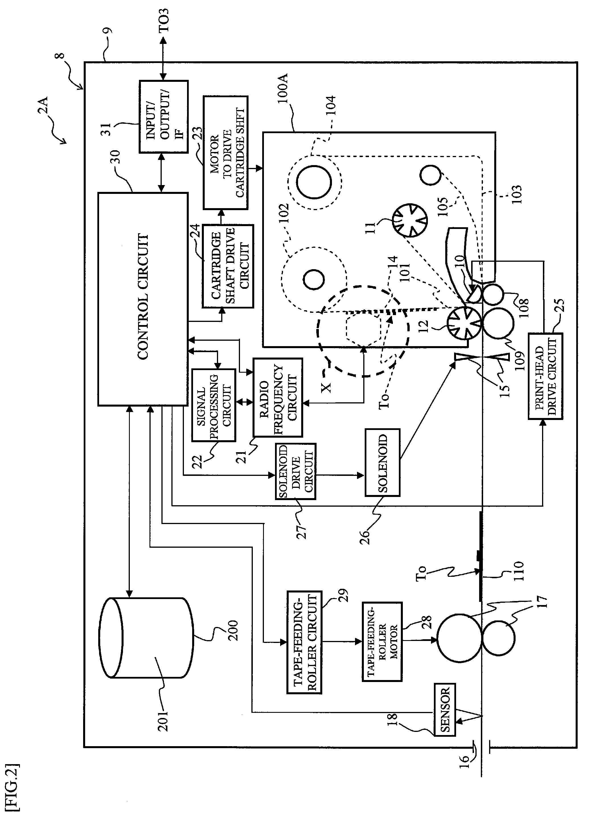 System For Managing Information Of A RFID Tag, Appratus For Communicating With A RFID Tag, Reader For Communicating With A RFID Tag, Cartridge For Including At Least A RFID Tag, And RFID Tag