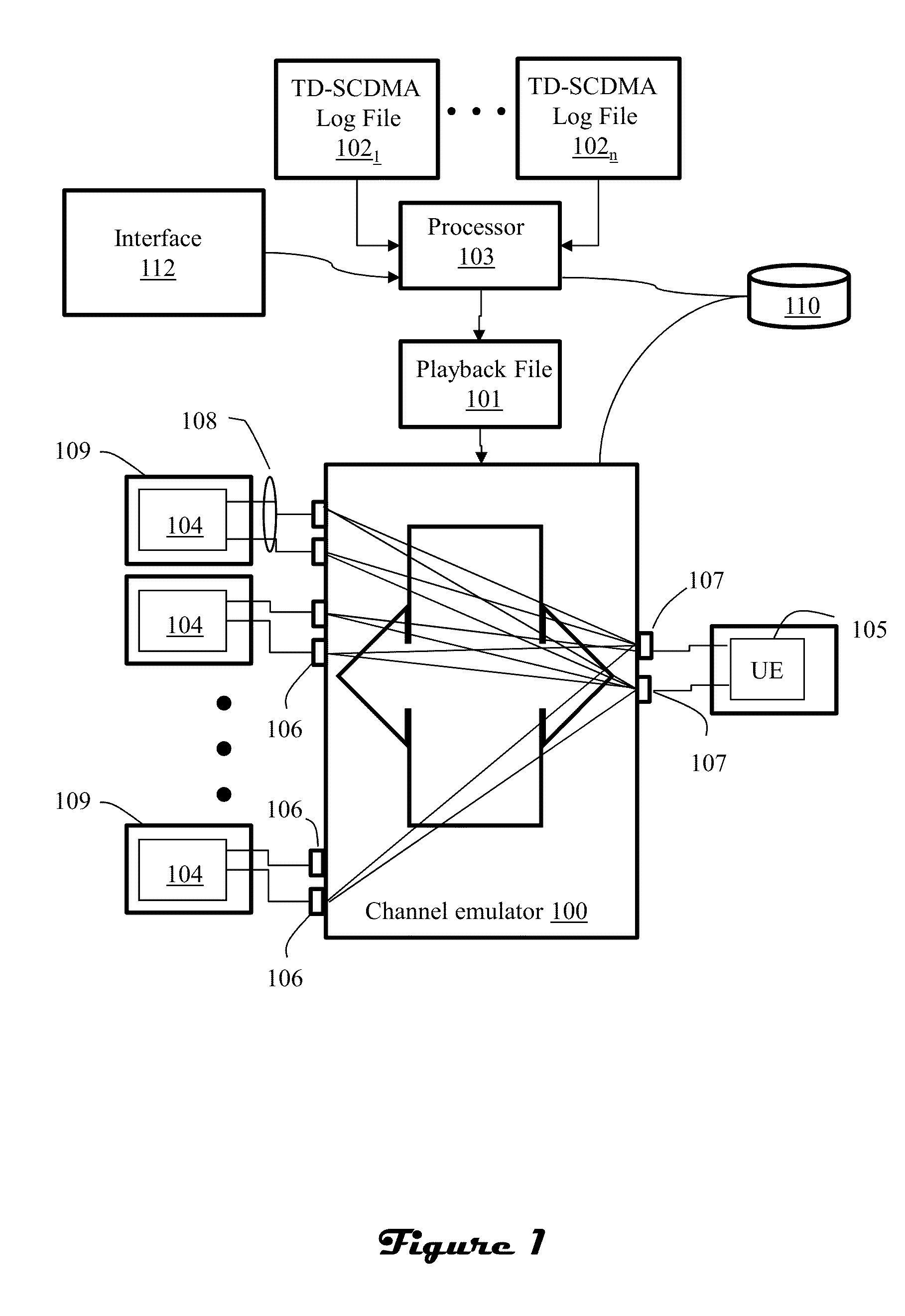 System Level Emulation of TD-SCDMA Wireless Networks