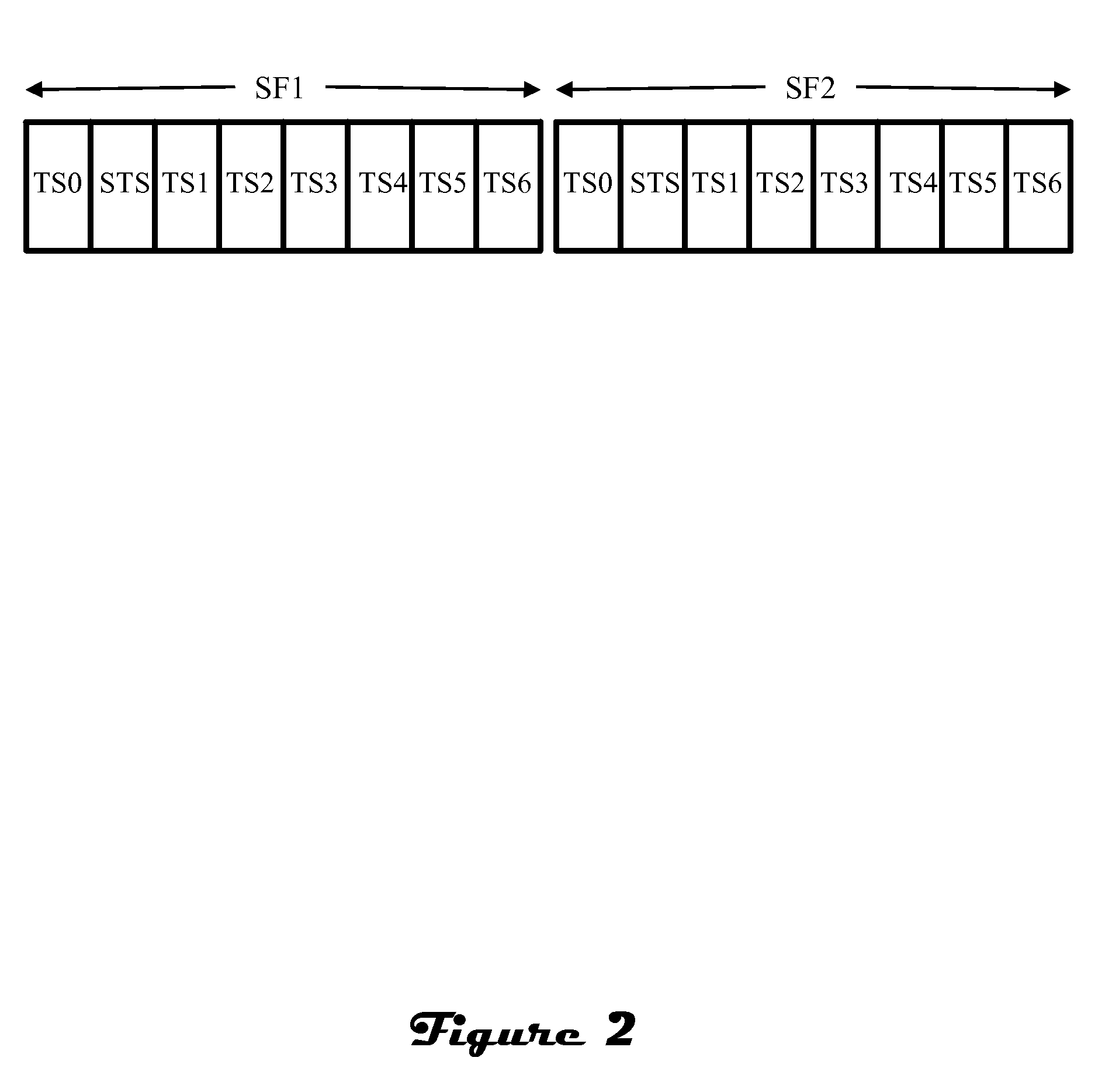 System Level Emulation of TD-SCDMA Wireless Networks