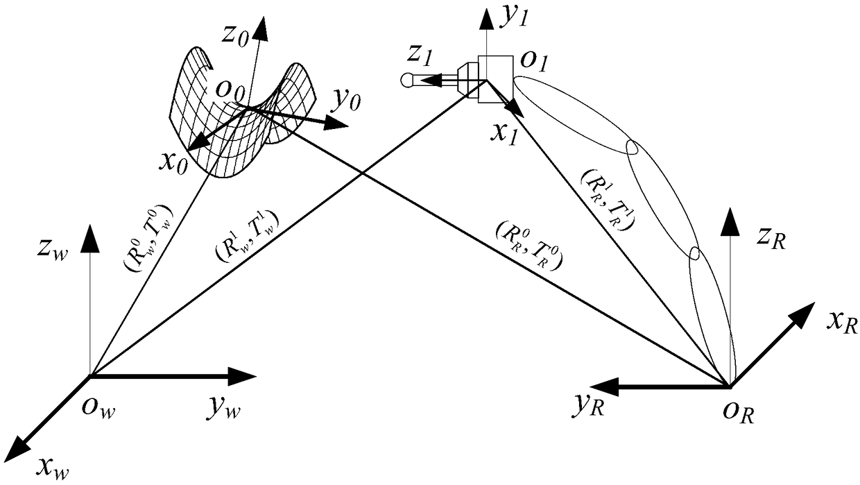 Light-pen-type robot in-situ measurement system and method