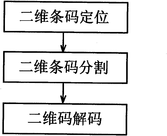 Sight spot information self-service query system and method