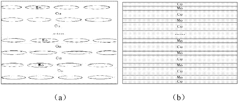 Method for preparing copper/molybdenum composite board with molybdenum fibers by accumulative roll bonding