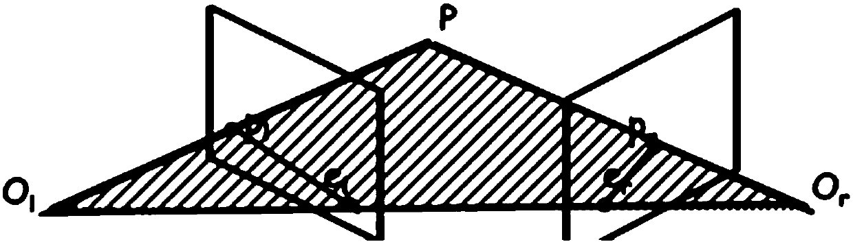 A method and a system for acquiring user finger parameters in a projection touchpad