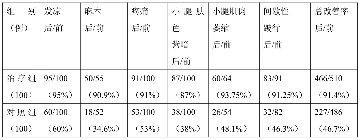 A kind of anti-atherosclerosis pharmaceutical composition and its application